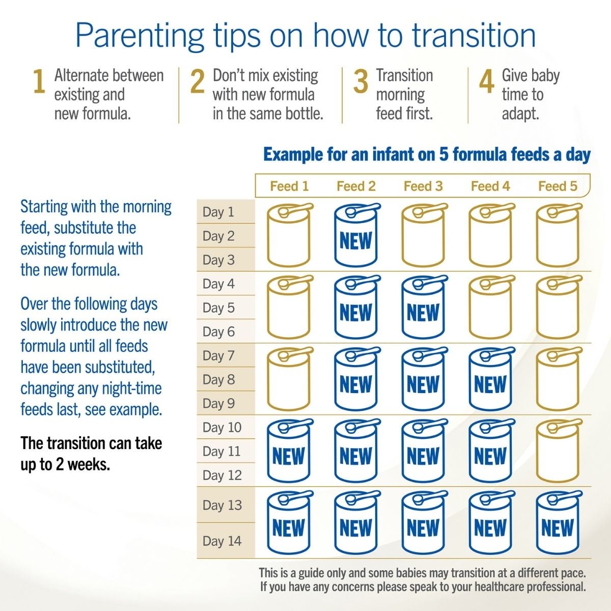 Breastfeeding to sale formula transition